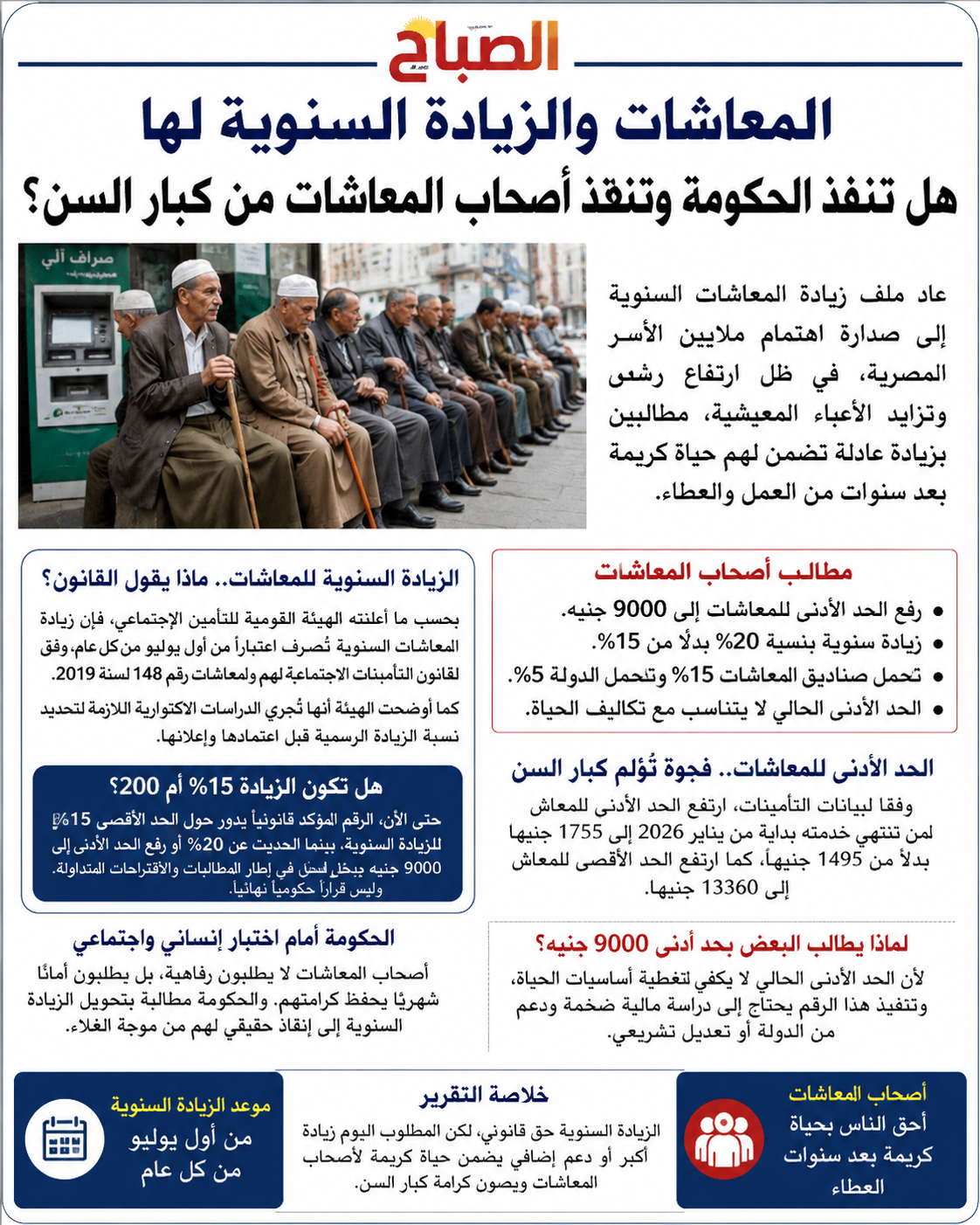 معاشات كبار السن بين الوعود والواقع.. هل تنفذ الحكومة الزيادة السنوية وتنقذ أصحاب المعاشات